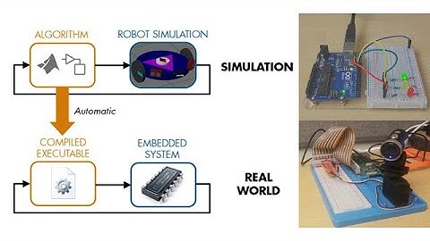 Learning Robotics with MATLAB and Simulink
