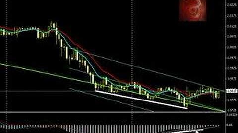 Regression Channel Adjusted