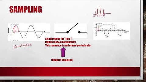 Sampling (Discrete Time Signal and System Lecture 1)