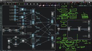 Cisco Data Center Nexus 9000v VXLAN 012 - vPC and VXLAN with BGP L2VPN EVPN or AnyCast VTEP