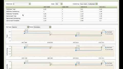 Dynamiske Analyser Interactive Benchmarking IB(R).mp4