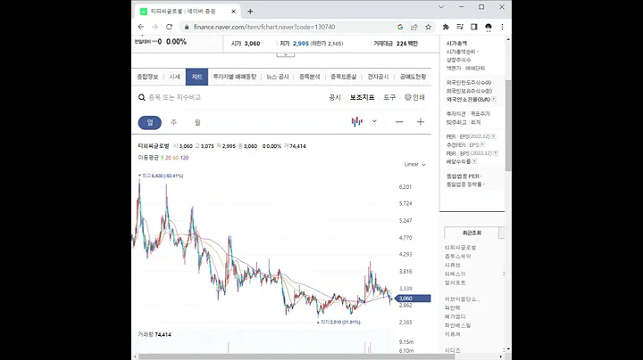 130740티피씨글로벌 주가 전망 및 차트 분석