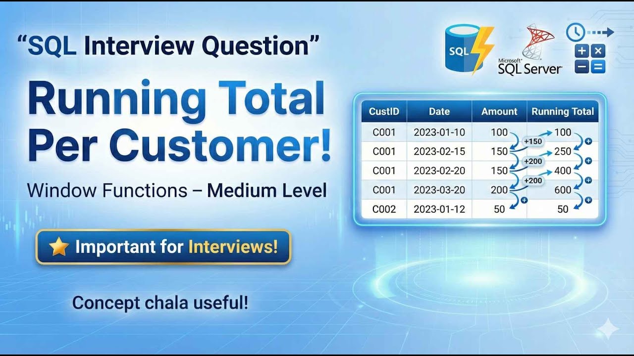 SQL Logic: Write a query to find the running sum of Amount for each ...