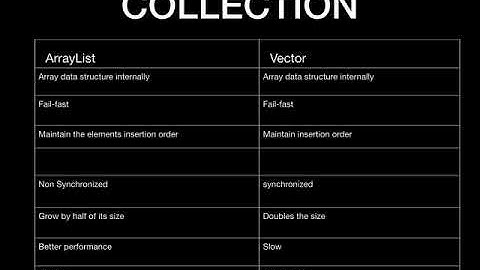 JAVA INTERVIEW QUESTIONS AND ANSWERS Collection ArrayList vs Vector