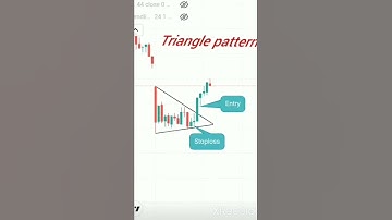 Triangle pattern in nifty 50 index.#nifty50 #trading #stockmarket