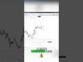 The Market is moving in Ranges and Trends only. #eurusd #forex #forextrading #tradebreakdown