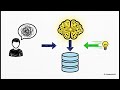 DL-Lite: Smart, Fast Ontology-Based Data Access