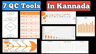 7qc Tools In Kannada | 7 Quality Control Tools in Kannada | 7 QC Tools In Kannada