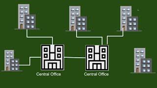 WAN  Routing with Leased Line