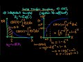 An introduction to inverse transform sampling