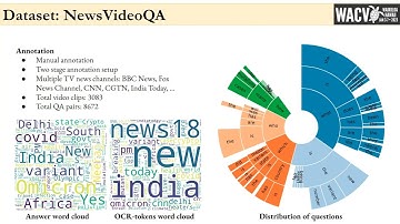 [WACV-2023] Watching the News: Towards VideoQA Models that can Read
