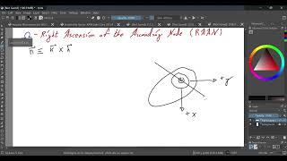 Orbital Mechanics - Keplerian Elements