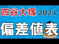 【四谷大塚】2024年速報版、中学受験の偏差値表