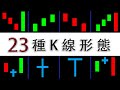 10分钟看懂阴阳烛/技术分析新手入门/23种K线形态详解