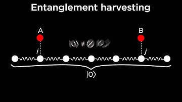 Video Abstract: Precise space-time positioning for entanglement harvesting