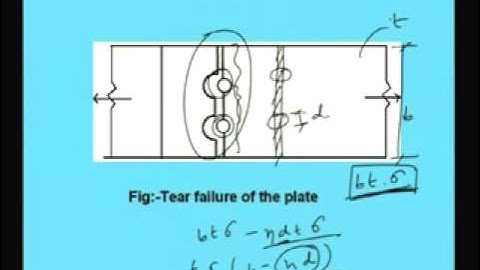 Mod-2 Lec-2 Riveted Connections