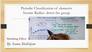 Shielding effect and Atomic radii variation in a group class 11 by Seema Makhijani