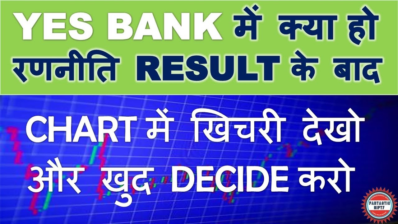 Yes Bank Technical Chart