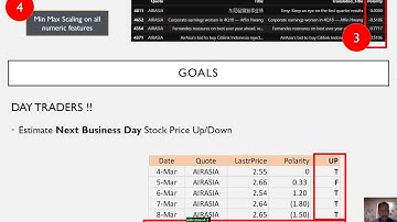 DataMining - Milestone 4