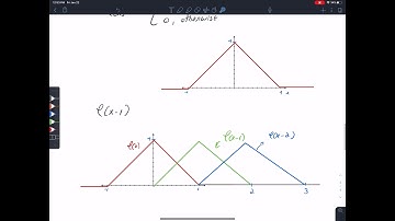 Spline Interpolation