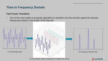 Altair Compose: NVH - Experimental Analysis
