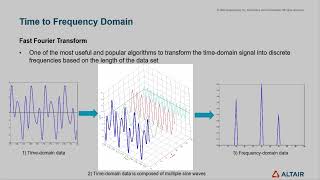 Altair Compose: NVH - Experimental Analysis