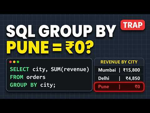 SQL GROUP BY for Beginners: Revenue by City (2 Traps)