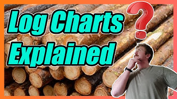 Log Charts: How do they work?