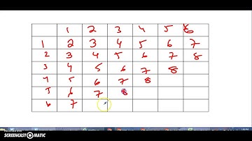 U1D6 - Fundamental Counting Principle - Mathematics of Data Management (MDM4U)