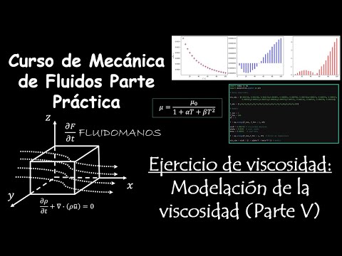 Modelacion de la viscosidad (Parte V: Validación)