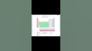 A short on the different periodic table groups! Subscribe for more videos on Intro, Chem 1, Chem 2!