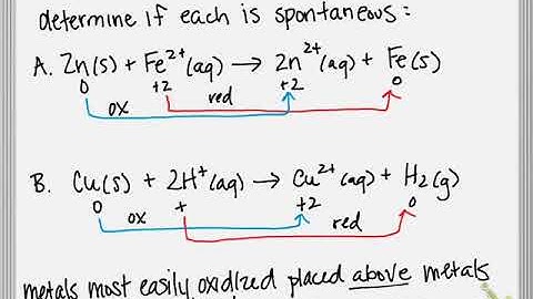 Predicting Spontaneous Redox Reactions