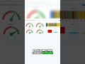 #1 Unlock Factory Efficiency AI Asset Management Anywhere!