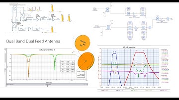 Design of  GPS Low Noise Amplifier (LNA) with modeling of RF Systems using SystemVue