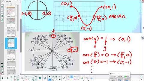 Graphing sine and cosine lesson part 2   9 25 2020