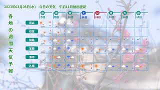 2023年03月08日(水) 全国・北海道地方 今日・週間天気予報 (午前11時動画更新 気象庁発表データ)08 HOKKAIDOU 2023030811