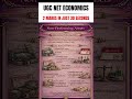 Non-Performing Assets (NPA) Explained | Types of NPA in Banking | UGC NET Economics #ugcneteconomics