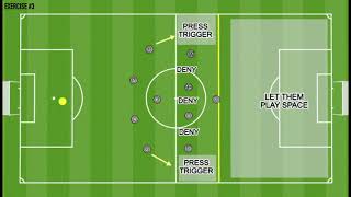 Session #4 Preview -  Medium Block Defending -  2.22.22