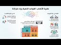 نظرية الألعاب قواعد صنع القرار 