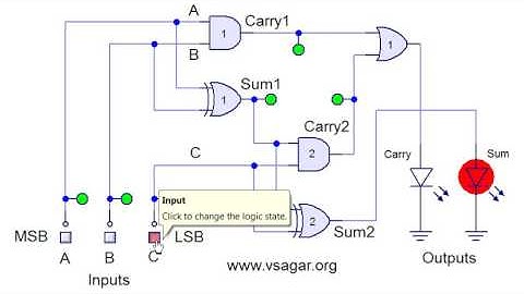 Understanding Full Adder in easy steps