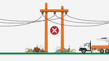 Right-of-Way Awareness