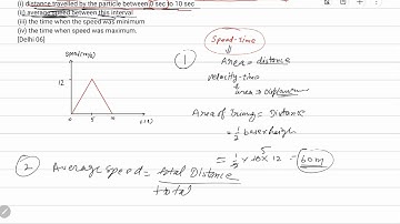 Example 37. The speed-time graph of a particle moving along a fixed direction is shown in Fig. ...