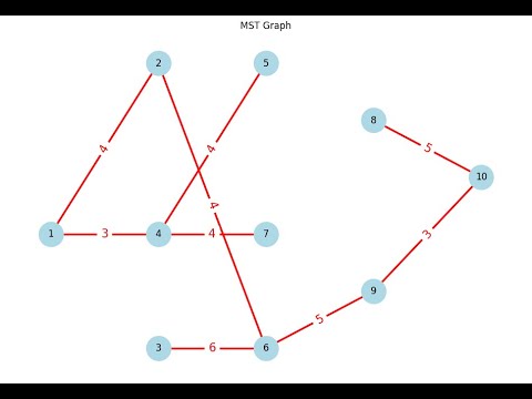 Step-by-Step Guide: Prim Algorithm in Python - YouTube