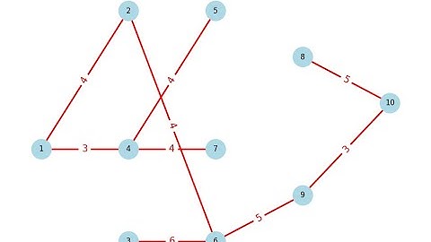 Step-by-Step Guide: Prim Algorithm in Python