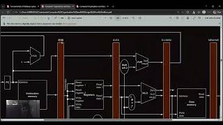 Understanding Datapath & Pipeline & Data/Control Hazards | CPU architecture