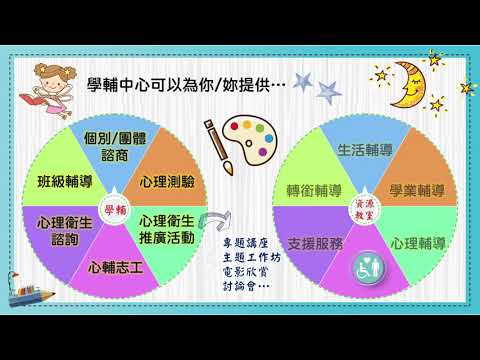 108-2學輔中心活動成果01