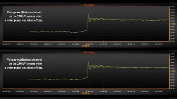 Voltage Oscillation in Power System | Power System Operation Slides