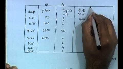 Mod-01 Lec-07 Problems in Stability - III