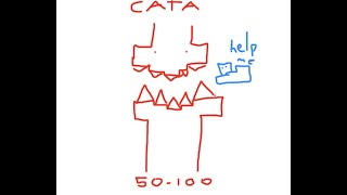 Cataclysm 50-100 / Geometry Dash