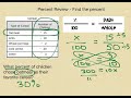 Understanding Percents